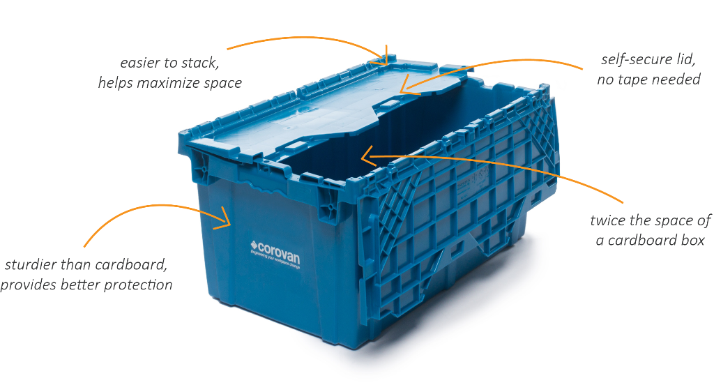 When to Use Cardboard Boxes for Self Storage vs Plastic Bins